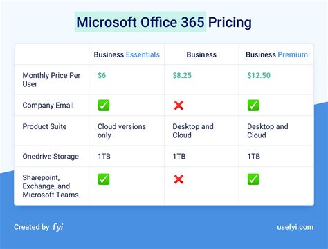 microsoft 365 pricing.